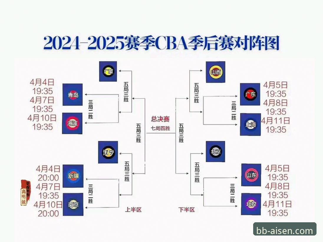 艾弗森平台观赛指南：CBA季后赛山西横扫青岛晋级内幕详解